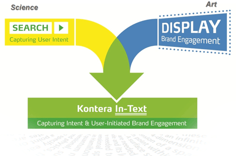 Display Advertising | DOMINANTwebsites.com Display Advertising | DOMINANTwebsites.com